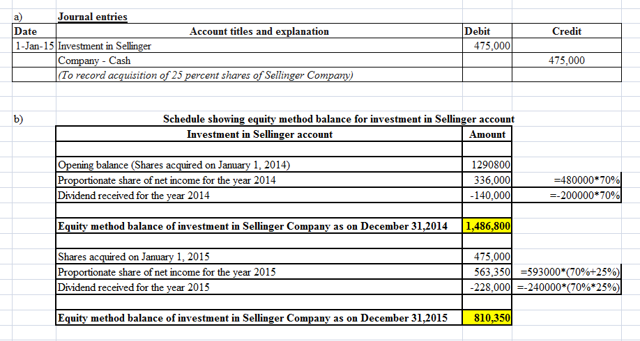 Question & Answer: On January 1, 2014, Palka, Inc., acquired 70 percent of the outstanding shares of Sellinger Comp..... 1