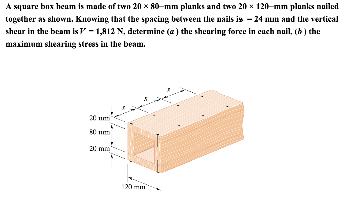 Solved A Square Box Beam Is Made Of Two X 80 Mm Planks Chegg Com