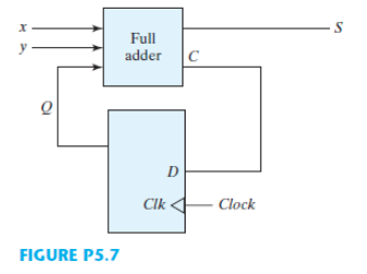 1 Implement The Serial Adder Circuit As A Module Chegg Com