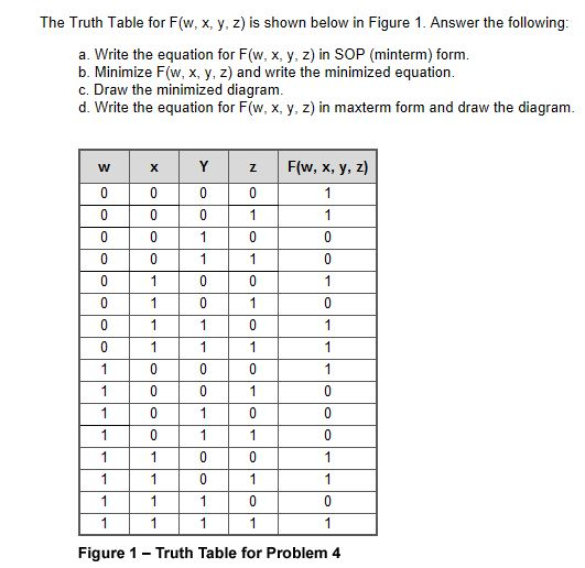 The Truth Table For F W X Y Z Is Shown Below In Chegg Com