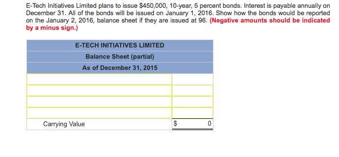 Solved E Tech Initiatives Limited Plans To Issue 450000