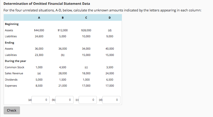 Omitted financial statement data itay tirosh weizmann forex