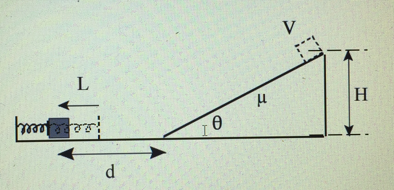 Solved A Block Of Mass M Is Pushed Against A Spring With