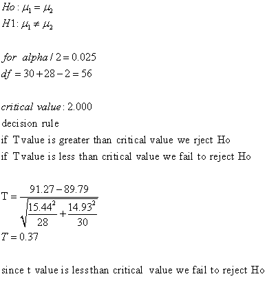 ÐÐ¾, Ñ‰ - for alpha / 2-0.025 df 30 +28-2 56 critical value 2.000 decision rule if Tvalue is greater than critical value we rje