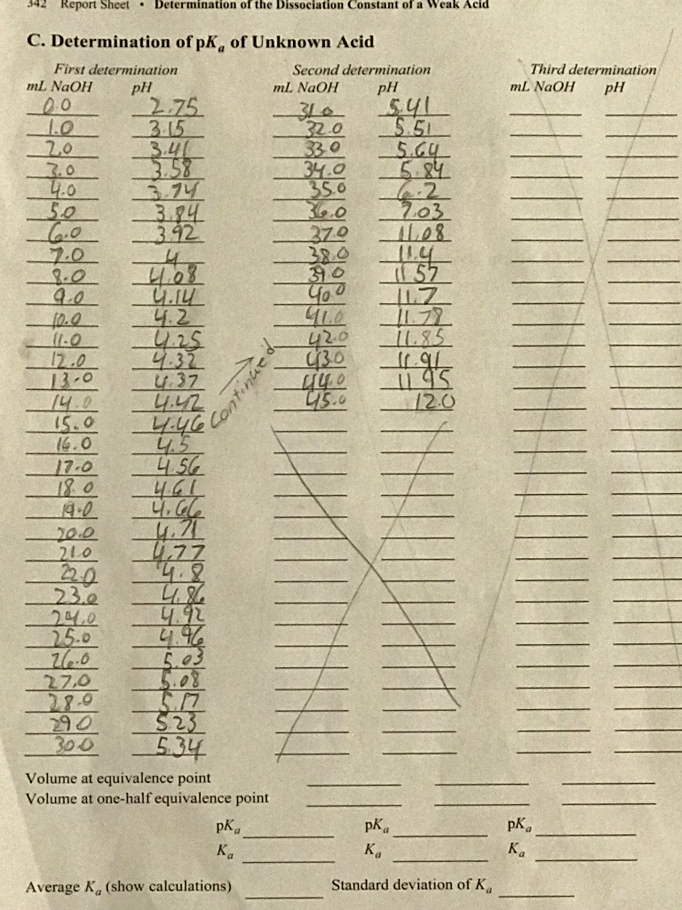 determination of the dissociation constant of weak acids hypothesis Tions of the dissociation constants of weak acids suited to the determination of the dissociation in terms of the br~nsted-lowl'y theory of acids. determination of the dissociation constant of weak acids hypothesis Tions of the dissociation constants of weak acids suited to the determination of the dissociation in terms of the br~nsted-lowl'y theory of acids.