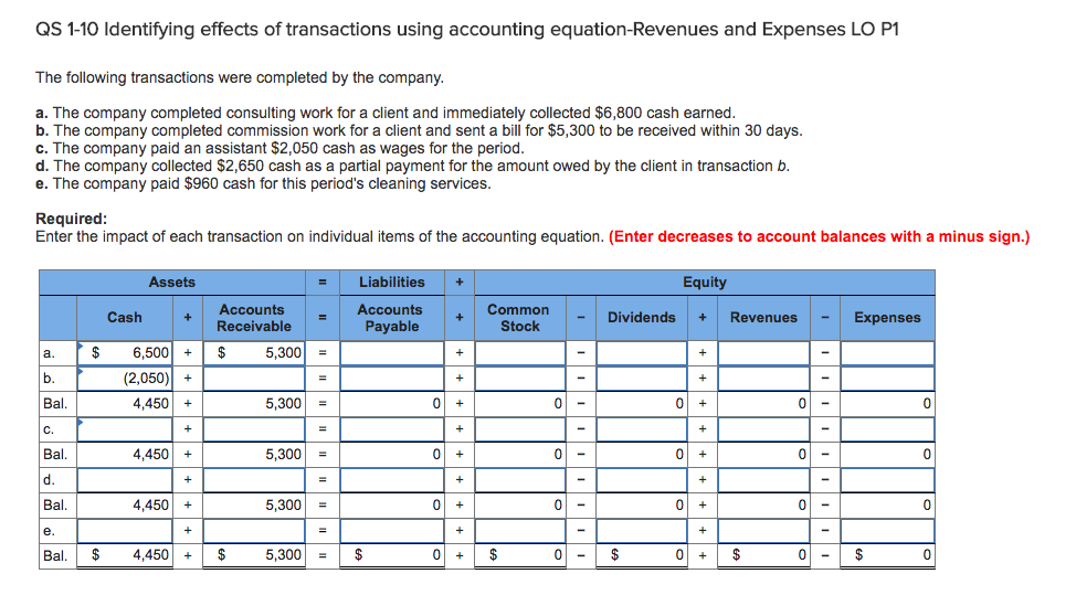 Complete 100$ transaction. Transaction completed. Example of Accounting equation 1. Using the expanded Accounting equation, solve for the missing amount:.