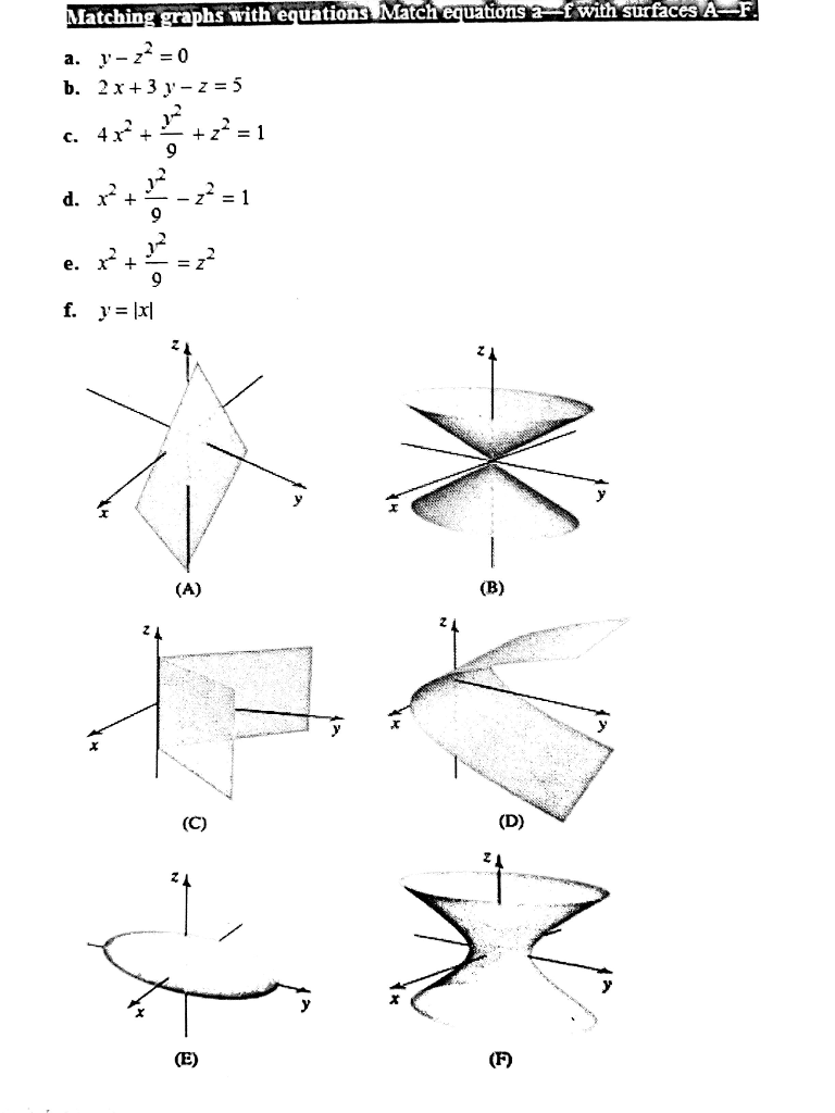 Solved Matching Graphs With Equations Match Equations A F Chegg Com