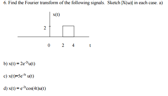 Solved Find The Fourier Transform Of The Following Signal Chegg Com