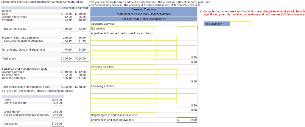 Parative Financial Statement Data For Carmono Chegg 
