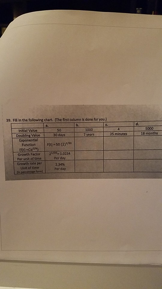 Solved 39 Fill In The Following Chart The First Column Is Chegg Com