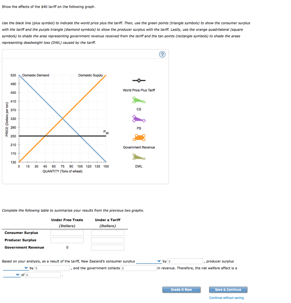 Export supply function picture