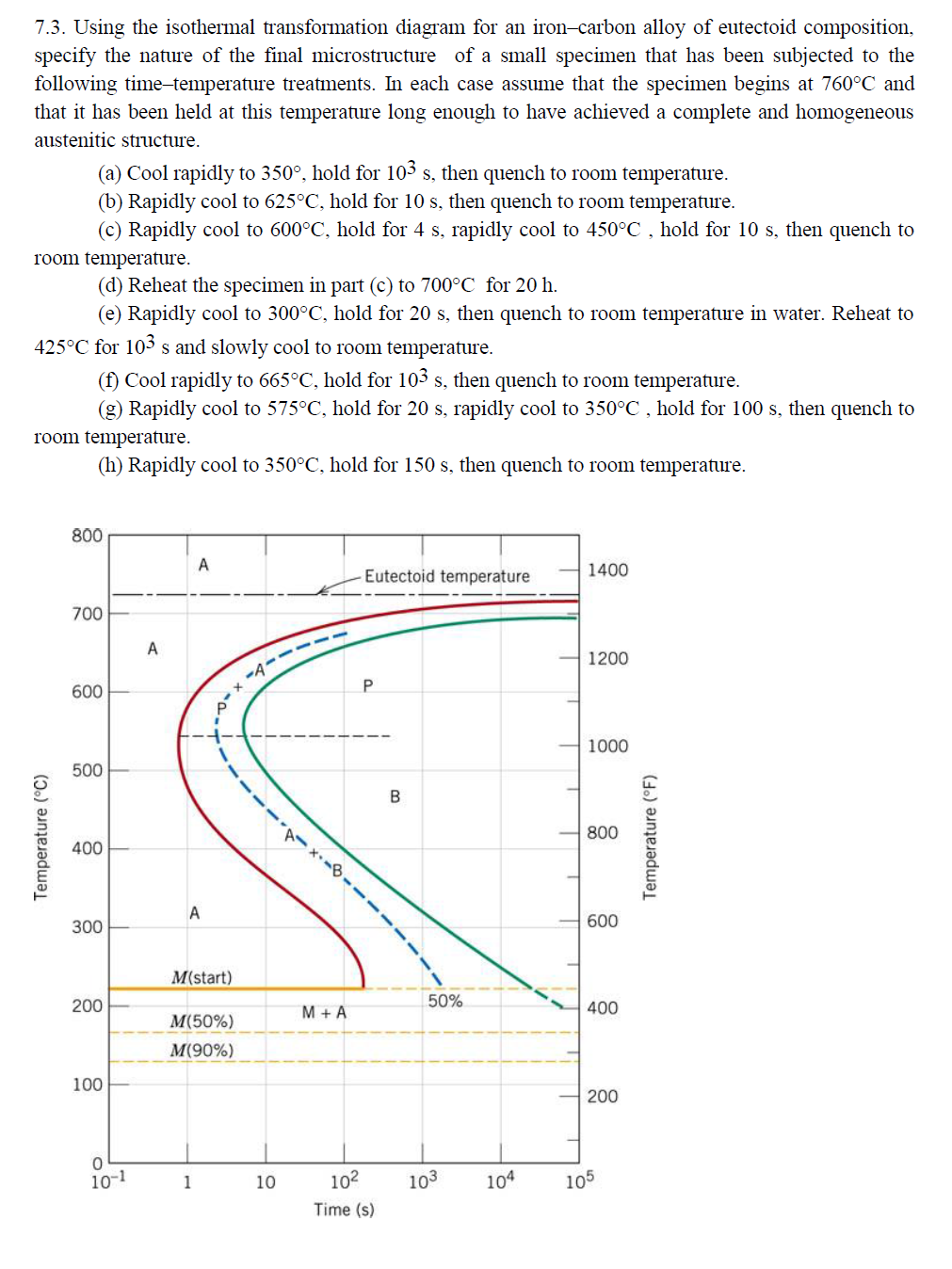 Solved Using The Isothermal Transformation Diagram For An Chegg Com