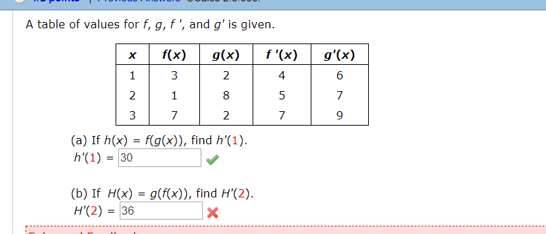 Solved A Table Of Values For F G F And G Is Given X Chegg Com