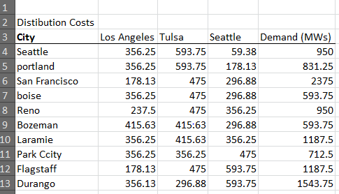 Show my homework mws picture