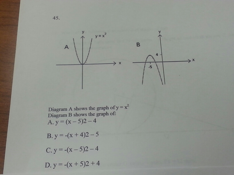 Solved Diagram A Shows The Graph Of Y X 2 Diagram B Shows Chegg Com