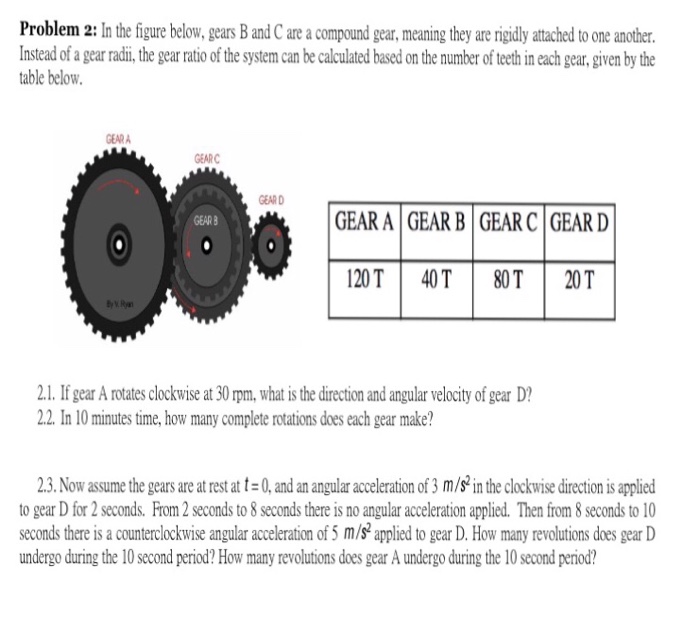 Solved In the figure below, gears B and C are a compound