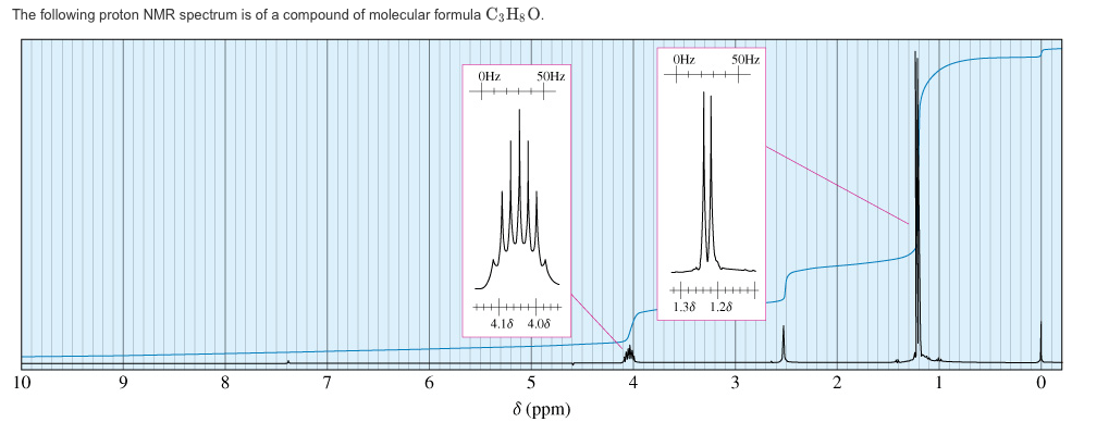 Solved The Following Proton NMR Spectrum Is Of A Compound 