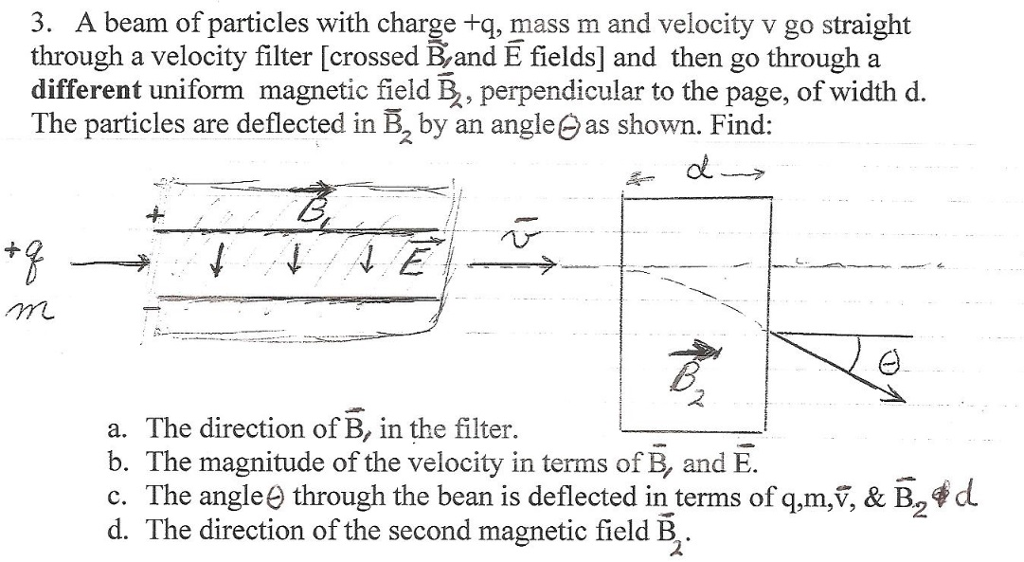 Solved A Beam Of Particles With Charge Q Mass M And Vel Chegg Com