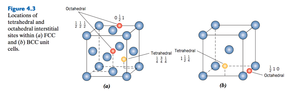 Solved A Compute The Radius R Of An Impurity Atom That Chegg Com