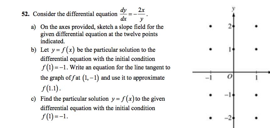 Consider The Differential Equation Dy Dx 2x Y A Chegg 