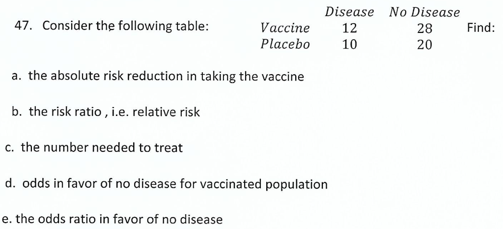 Disease No Disease 47 Consider The Following Table Chegg Com