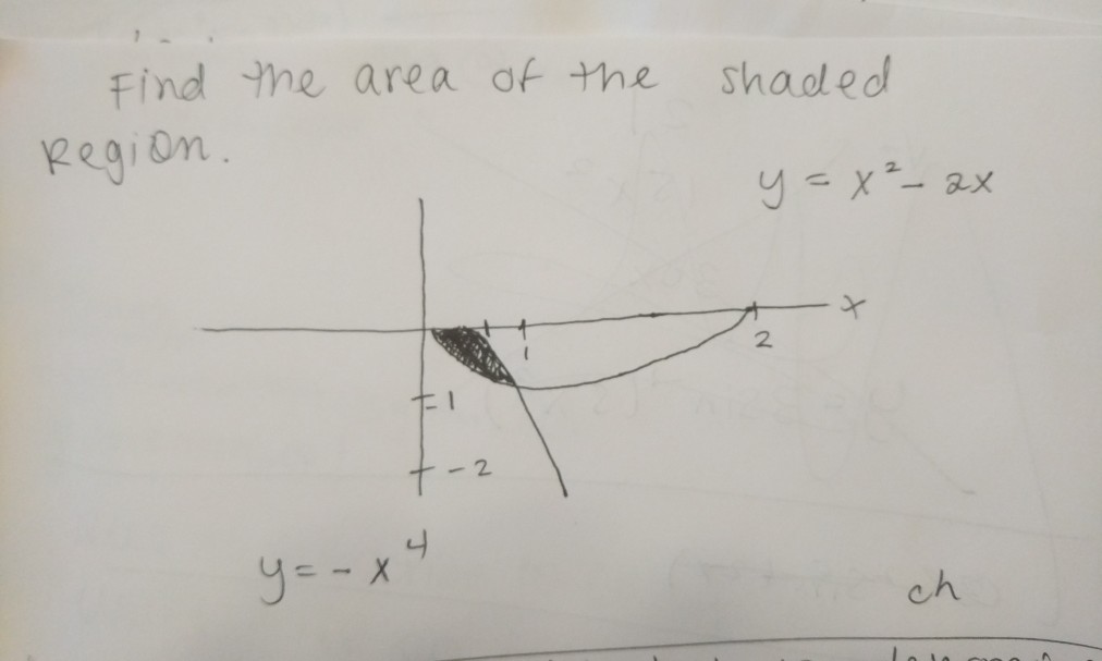 Solved Find The Area Of The Shaded Region Y X 2 2x Y Chegg Com