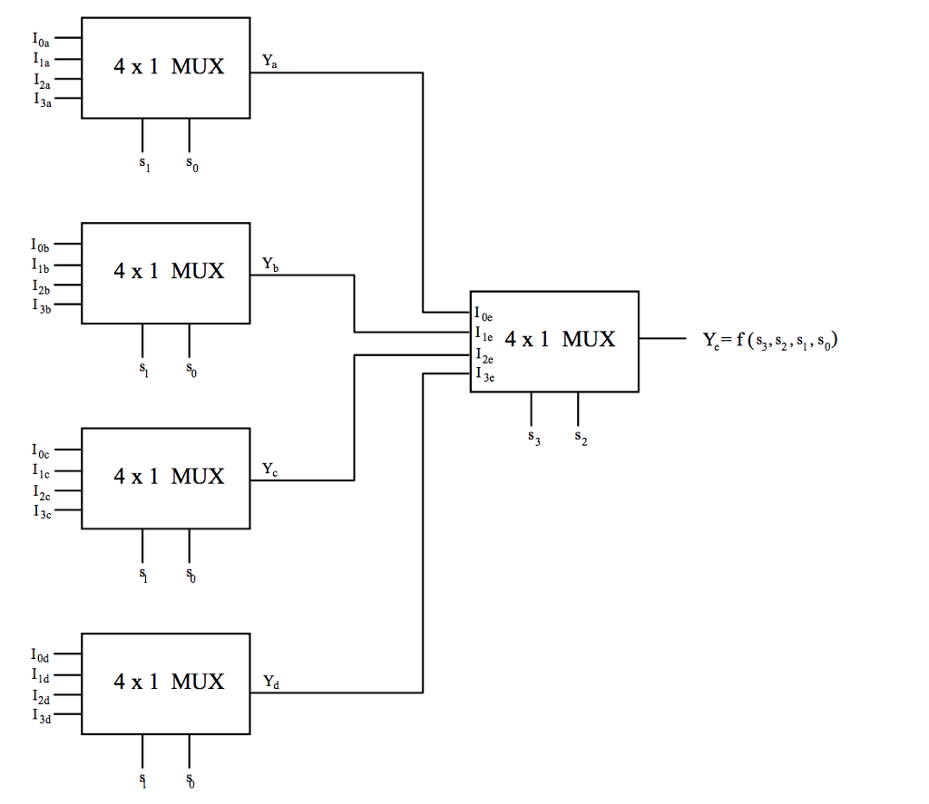 Solved Q1 Using Five 4 1 Digital Multiplexers In The Sam