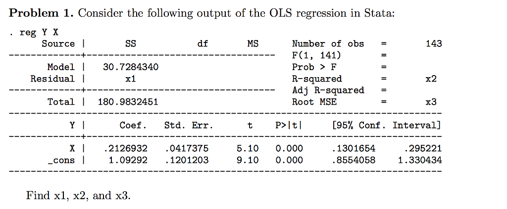 Solved Problem 1 Consider The Following Output Of The Ol Chegg Com