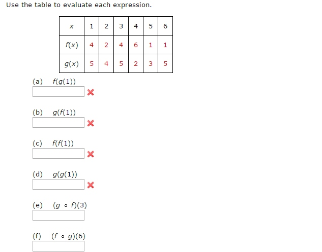 Solved Use The Table To Evaluate Each Expression X 1 2 3 Chegg Com