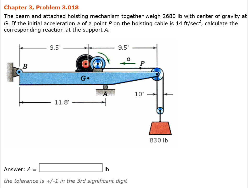 The Beam And Attached Hoisting Mechanism Together Chegg Com