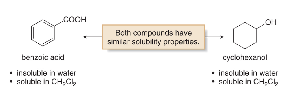 Solved Cooh Oh Both Compounds Have Similar Solubility Chegg Com