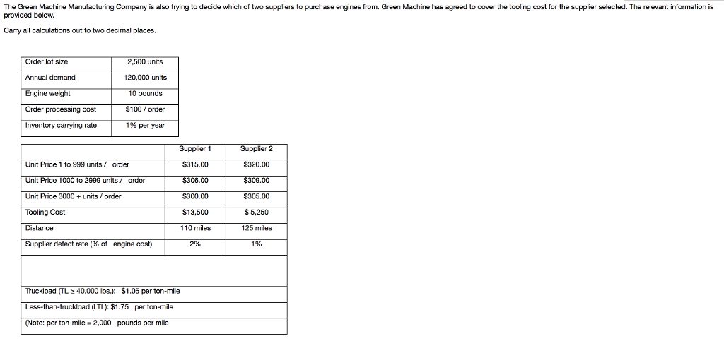 The Green Machine Manufacturing Company is also trying to decide which of two suppliers to purchase engines from. Green Machine has agreed to cover the tooling cost for the supplier selected. The relevant information is provided below. Carry all calculations out to two decimal places. Order lot size Annual demand Engine weight 2,500 units 120,000 units 10 pounds $100/order 196 per year cost Inventory carrying rate Supplier 1 Supplier 2 Unit Price 1 to 999 units order Unit Price 1000 to 2999 units order Unit Price 3000+units/order Tooling Cost Distance Supplier defect rate (% of engine cost) S315.00 $320.00 06.00 S300.00 $13,500 110 miles 2% $305.00 5,250 125 miles 1% Truckload (TL 40,000 lbs.): $1.05 per ton-mile s-than-truckload (LTL): $1.75 per ton-mile Note: per ton-mile 2,000 pounds per mile