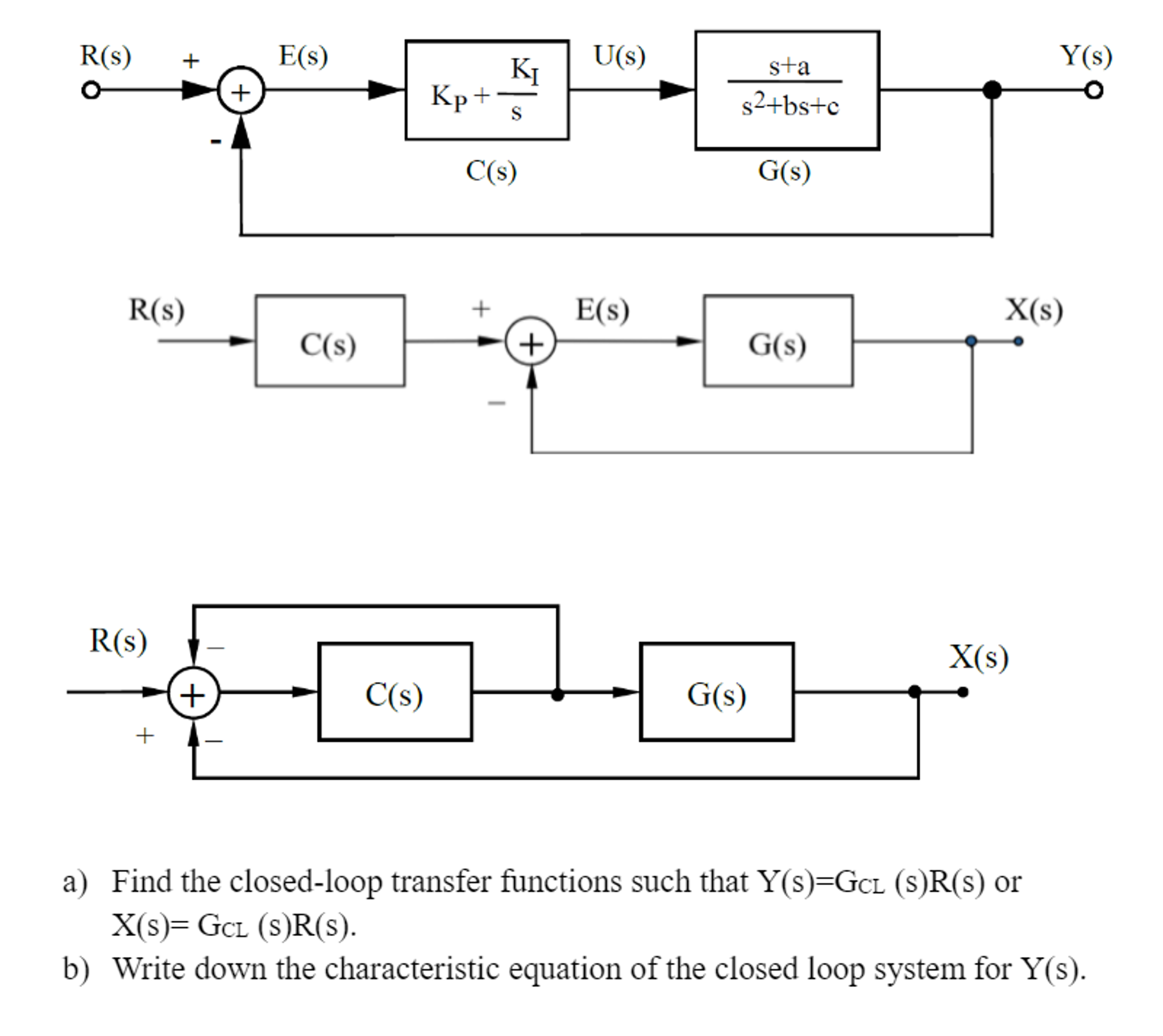 Solved Find The Closed Loop Transfer Functions Such That Chegg Com