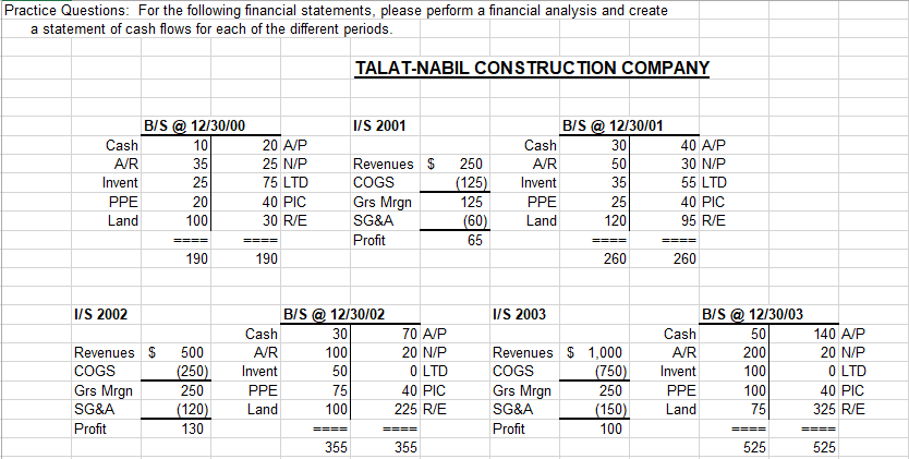 make assumptions about historical financial ratios chegg com statement of changes in partners capital