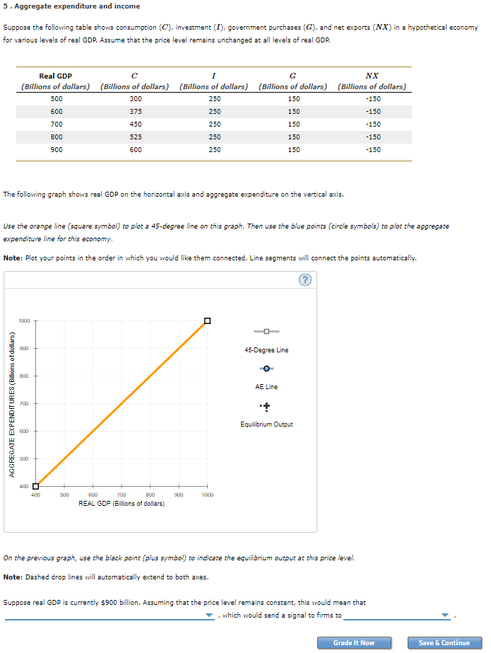 Solved 5 Aggregate Expenditure And Income Suppose The Fo Chegg Com