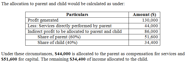 The allocation to parent and child would be calculated as under: Particulars Amount (S) Profit generated Less: Services direc