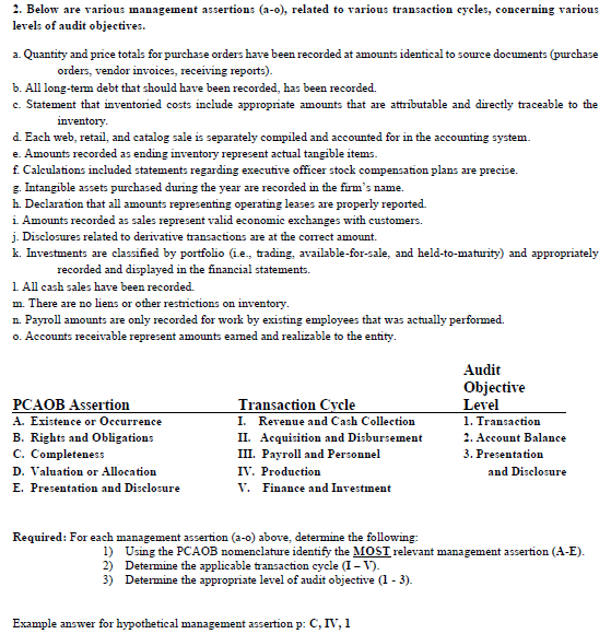 Financial Statement Audit - What Is It, Example, Objectives