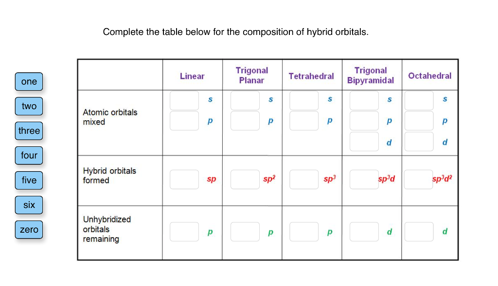 Solving complete. Complete the Chart below.