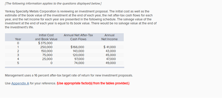 [The following information applies to the questions displayed below.] Yankay Specialty Metals Corporation is reviewing an investment proposal. The initial cost as well as the estimate of the book value of the investment at the end of each year, the net after-tax cash flows for each year, and the net income for each year are presented in the following schedule. The salvage value of the investment at the end of each year is equal to its book value. There would be no salvage value at the end of the investments life Annual Net After-Tax Cash Flows Annual Net Income Initial Cost and Book Value $375,000 250,000 150,000 75,000 25,000 Year 0 $166,000 143,000 120,000 97,000 74,000 41,000 43,000 45,000 47,000 49,000 2 4 0 Management uses a 16 percent after-tax target rate of return for new investment proposals. Use Appendix A for your reference. (Use appropriate factor(s) from the tables provided.)