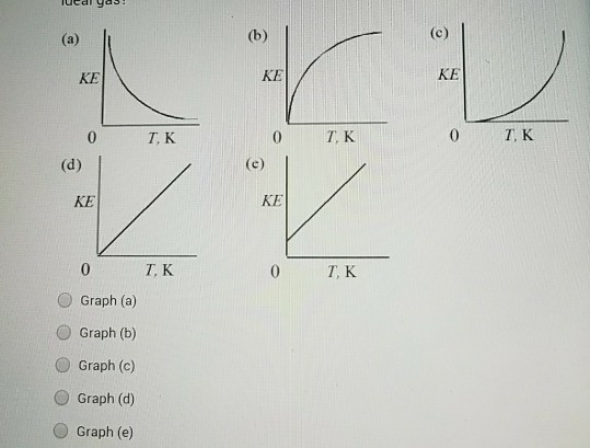 Solved Which Of The Following Represents The Graph Of Kin Chegg Com