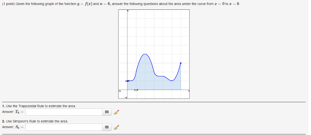 Solved Given The Following Graph Of The Function Y F X Chegg Com