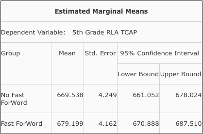 homeogeneity of variance test minitab express