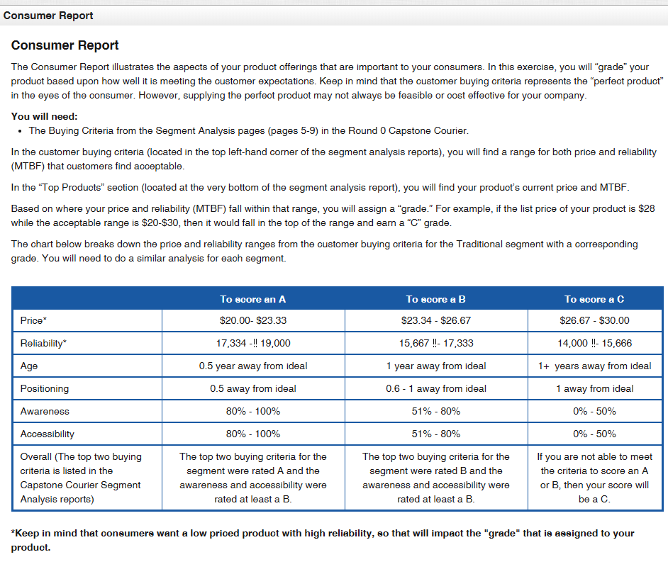 Consumer Report Consumer Report The Consumer Report
