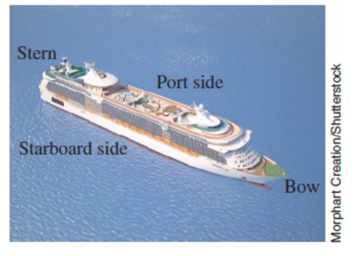 How To Determine Which Side Of The Ship is Port Or Starboard