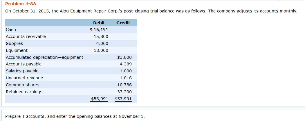 Homework help salary payment accounting entries