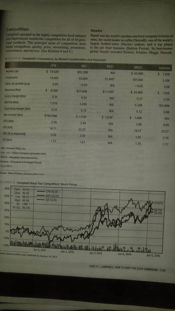 Campbell Soup Case Study Pdf