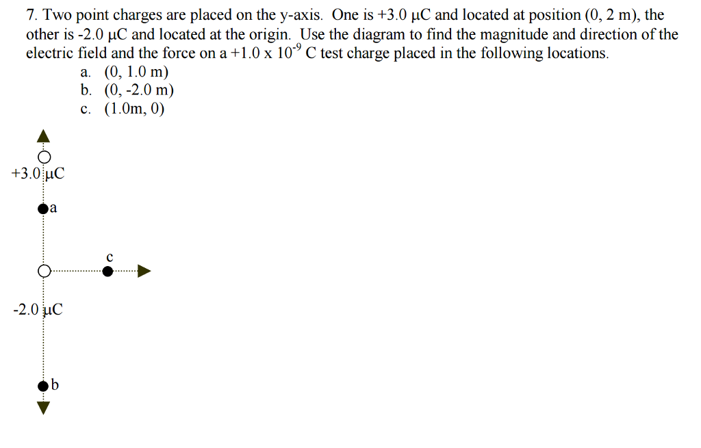 Two Point Charges Are Placed On The Y Axis One Is Chegg 