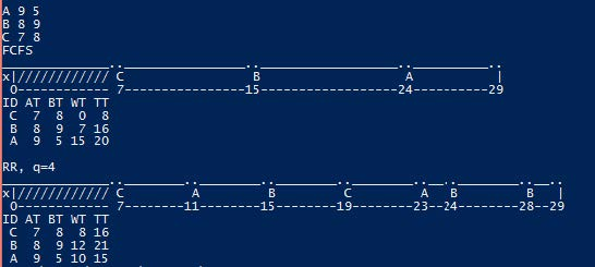 Gantt Chart Java Code