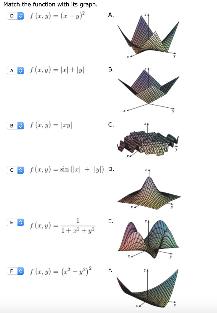 Match The Function With Its Graph D B F X Y Chegg Com