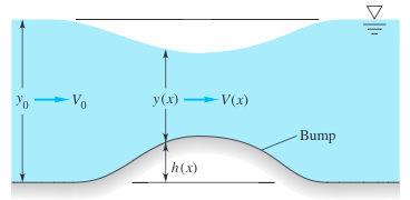 Flow over Shallow Bump